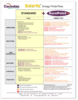 SurePoint™ - Features List