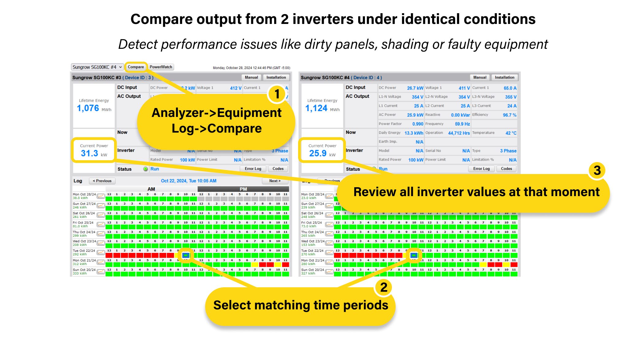 Inverter Log Alarm